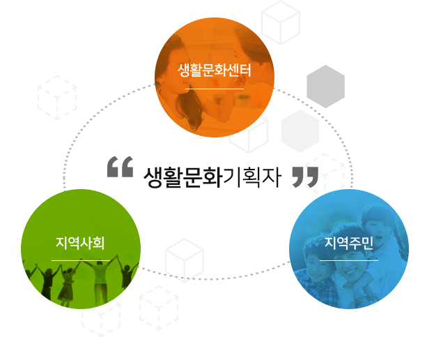생활문화기획자-지역주민,지역사회,생활문화센터